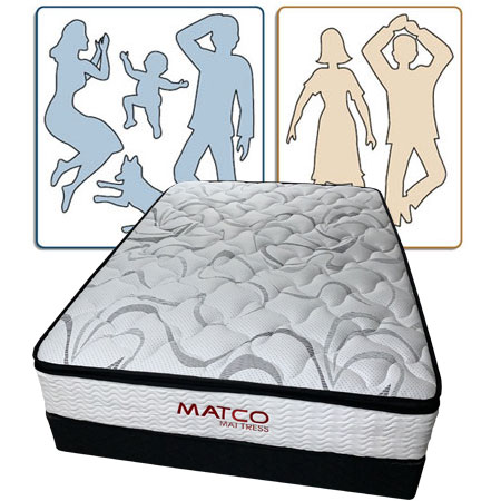 Mattresses by size - size of the mattress